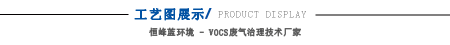 沸石轉(zhuǎn)輪濃縮+RTO蓄熱式焚燒爐產(chǎn)品展示
